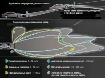 Система адаптивного освещения что это?