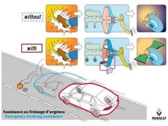 Вспомогательная система торможения bas что это такое?