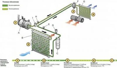 Как работает кондиционер в автомобиле зимой?