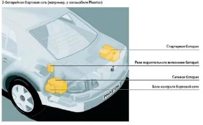 Бортовая сеть автомобиля что это?