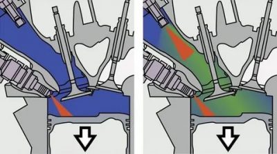 Непосредственный впрыск топлива что это?