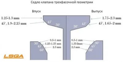 Как правильно шарошить седла клапанов?