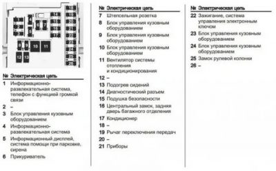 Шевроле круз предохранитель кондиционера где находится?