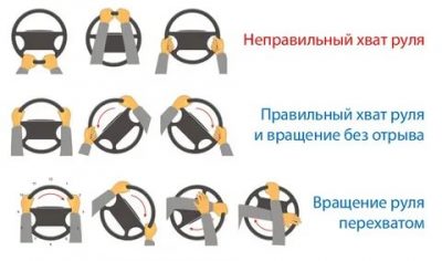 Как правильно держать руки на руле автомобиля?