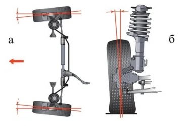 Как правильно делать развал схождение?