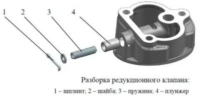 Где стоит редукционный клапан на 406 двигателе?