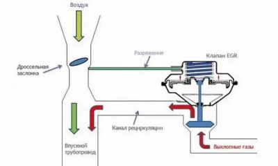 Для чего нужен егр на бензиновом двигателе?