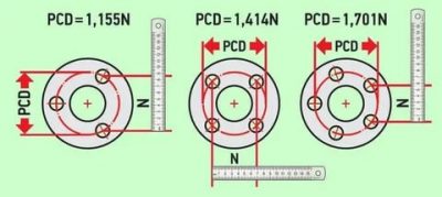 Как правильно померить разболтовку на дисках?