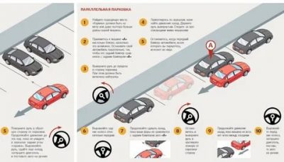 Как правильно осуществить параллельную парковку?