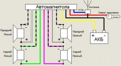 Как правильно подсоединить автомагнитолу пионер?