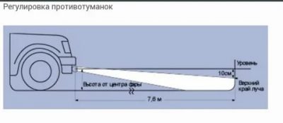 Как правильно настроить противотуманные фары?