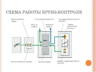 Как работает круиз контроль на автомате?