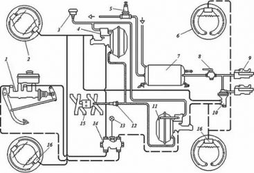 Как правильно прокачать тормоза на газ 66?