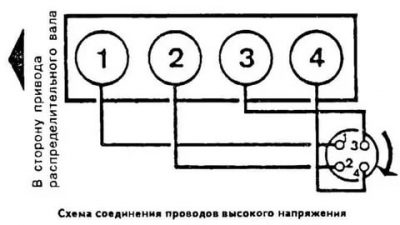 Какой порядок работы цилиндров на 402 двигателе?