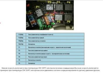 Реле печки приора с кондиционером где находится?