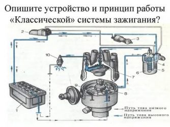 Как работает зажигание в автомобиле?