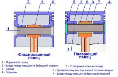 Плавающий палец шатуна что это?