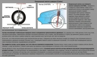 Продольный наклон шкворня что это?