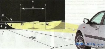 Как настроить фары на Лада гранта?