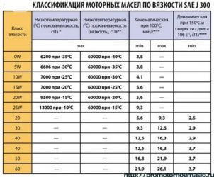 Индекс вязкости моторного масла что это?