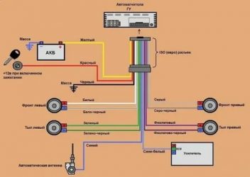 Как правильно подключить динамики к магнитоле?