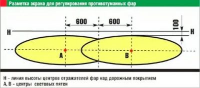 Как правильно настроить противотуманные фары?