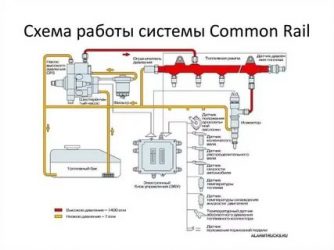 Система common rail что это?