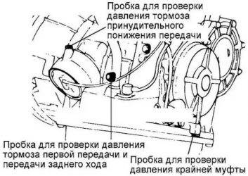 Нет давления в АКПП причины