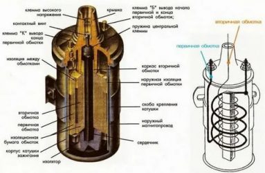 если не работает катушка зажигания какие признаки