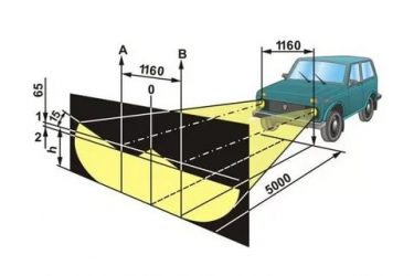 Как отрегулировать свет фар на японских авто?