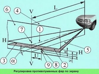 Регулировка фар нива шевроле своими руками