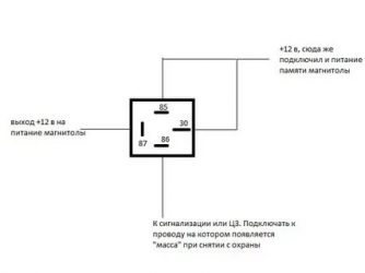 Включение фар при снятии с сигнализации