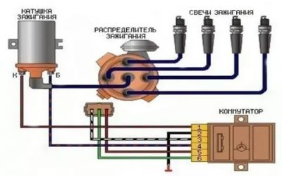 Как работает зажигание в автомобиле?