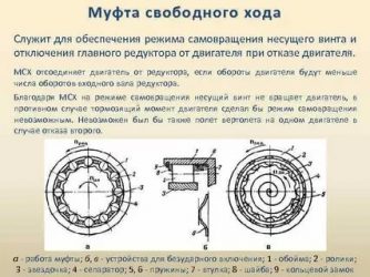 Как работает муфта свободного хода?