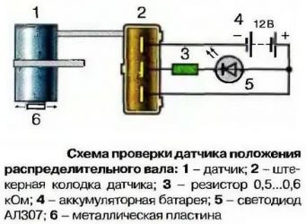 Как проверить датчик распредвала газель 4216?