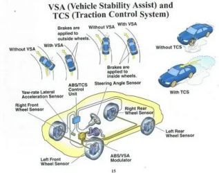 Система tcs в автомобиле что это такое?
