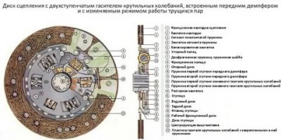 Профиль ступицы диска сцепления что это?