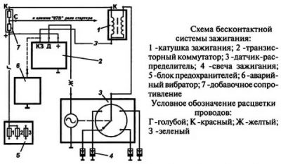 Как подключить коммутатор на УАЗ?