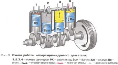 Как считаются цилиндры в двигателе?