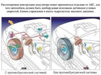 Система asr в автомобиле что это?