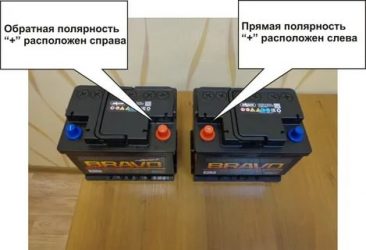 АКБ обратная полярность что это?