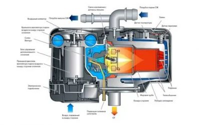 Предпусковой подогреватель двигателя что это такое?