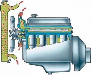 Как продуть систему охлаждения двигателя?