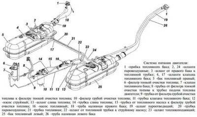 Струйный насос УАЗ Буханка где находится?