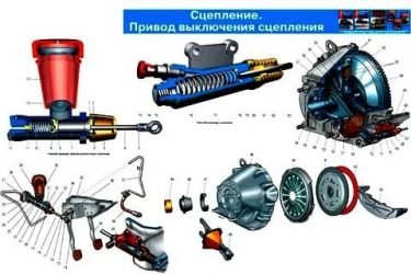 Как отрегулировать сцепление на газели 406 двигатель?