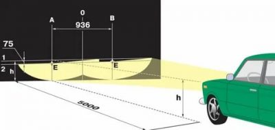 Как отрегулировать свет фар на японских авто?