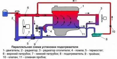 Как правильно установить котёл подогрева на автомобиль?