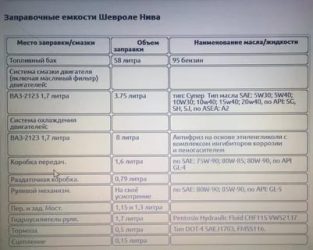 Сколько литров охлаждающей жидкости в шевроле нива?