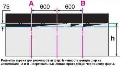 Регулировка фар газель 3302 своими руками