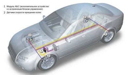 Антиблокировочная система тормозов что это?